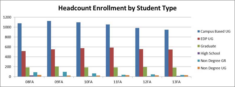 Comparative+enrollment%0A%28Graph+by+Dough+Eastman%29