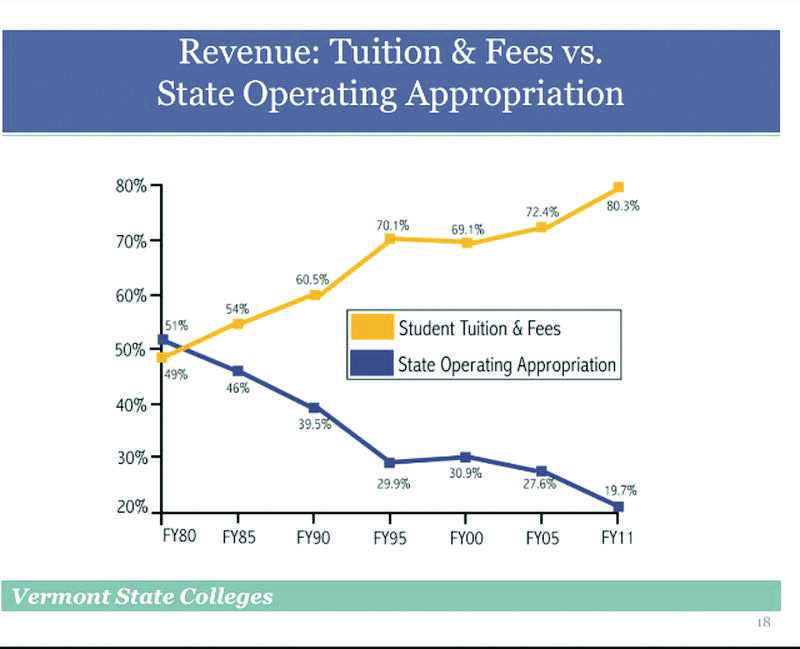 Higher ed. funding