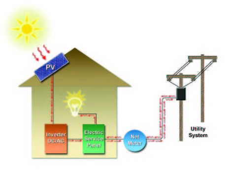 Rep. Martin on net-metering