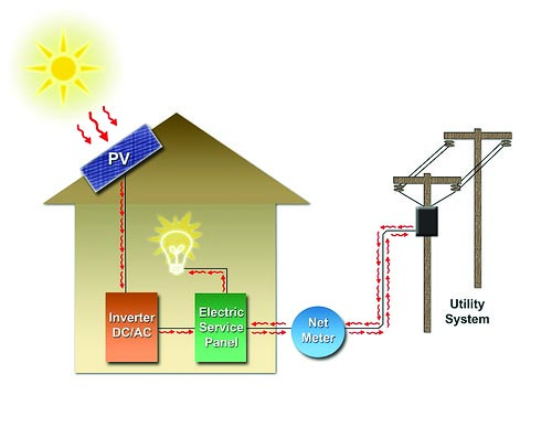 Illustrated net-metering