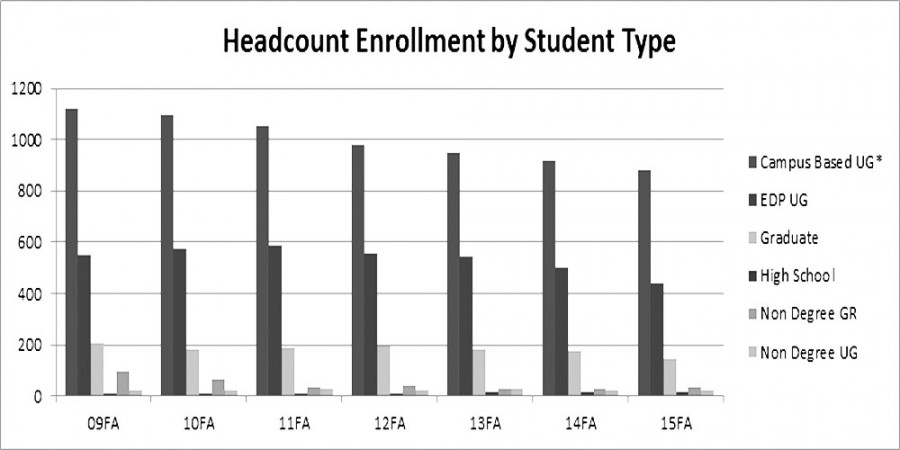 Johnson+State%E2%80%99s+enrollment+continues+to+decline