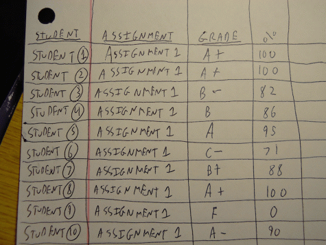 Faculty must use Moodle gradebook