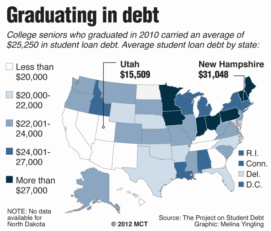 Declining government support squeezes student loan and grant options